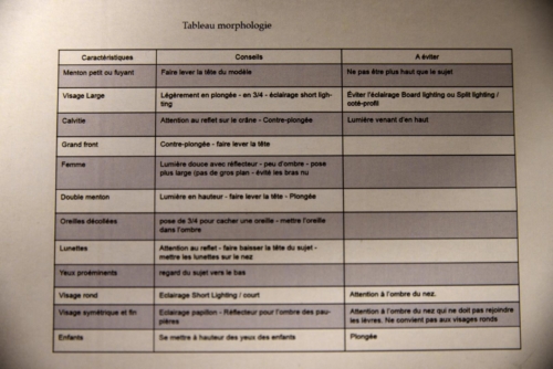 z-Tableau Morphologie (Gérard Pau)